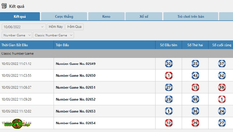 Luật chơi Numbers Game siêu đơn giản tại Win79